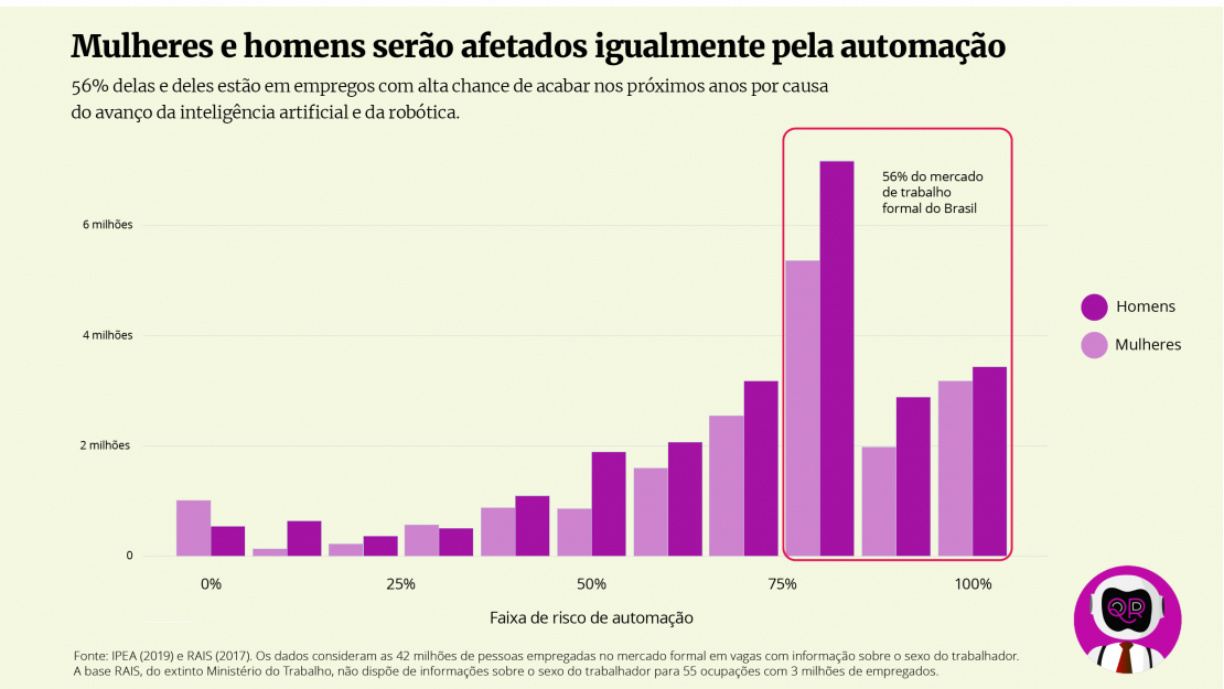 Mulheres Ainda Não Têm Lugar Na Tecnologia — E Essa Diferença Vai 