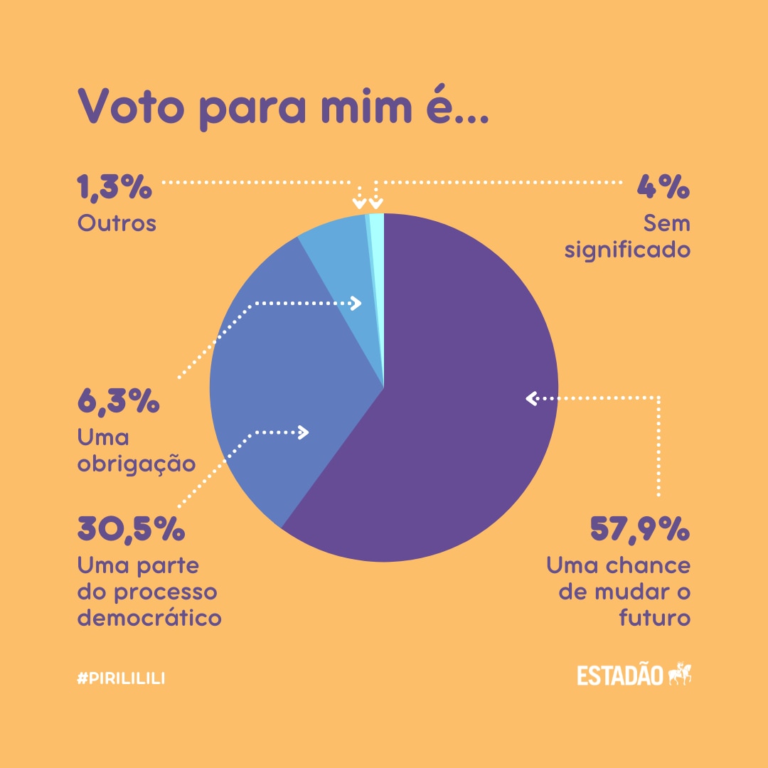Aposta eletrônica pode ser taxada no Brasil; entenda - Olhar Digital