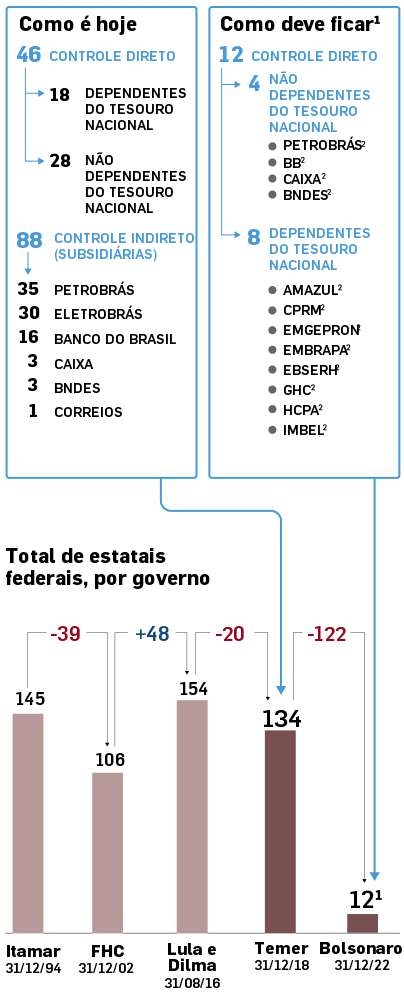 Imagem Gráfico