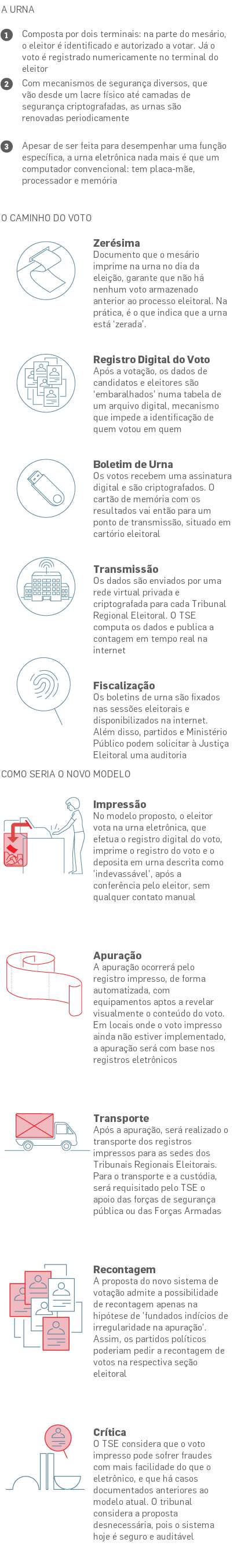 Voto Impresso Entenda A Posicao De Cada Partido E O Que Pode Mudar Na Urna Politica Estadao